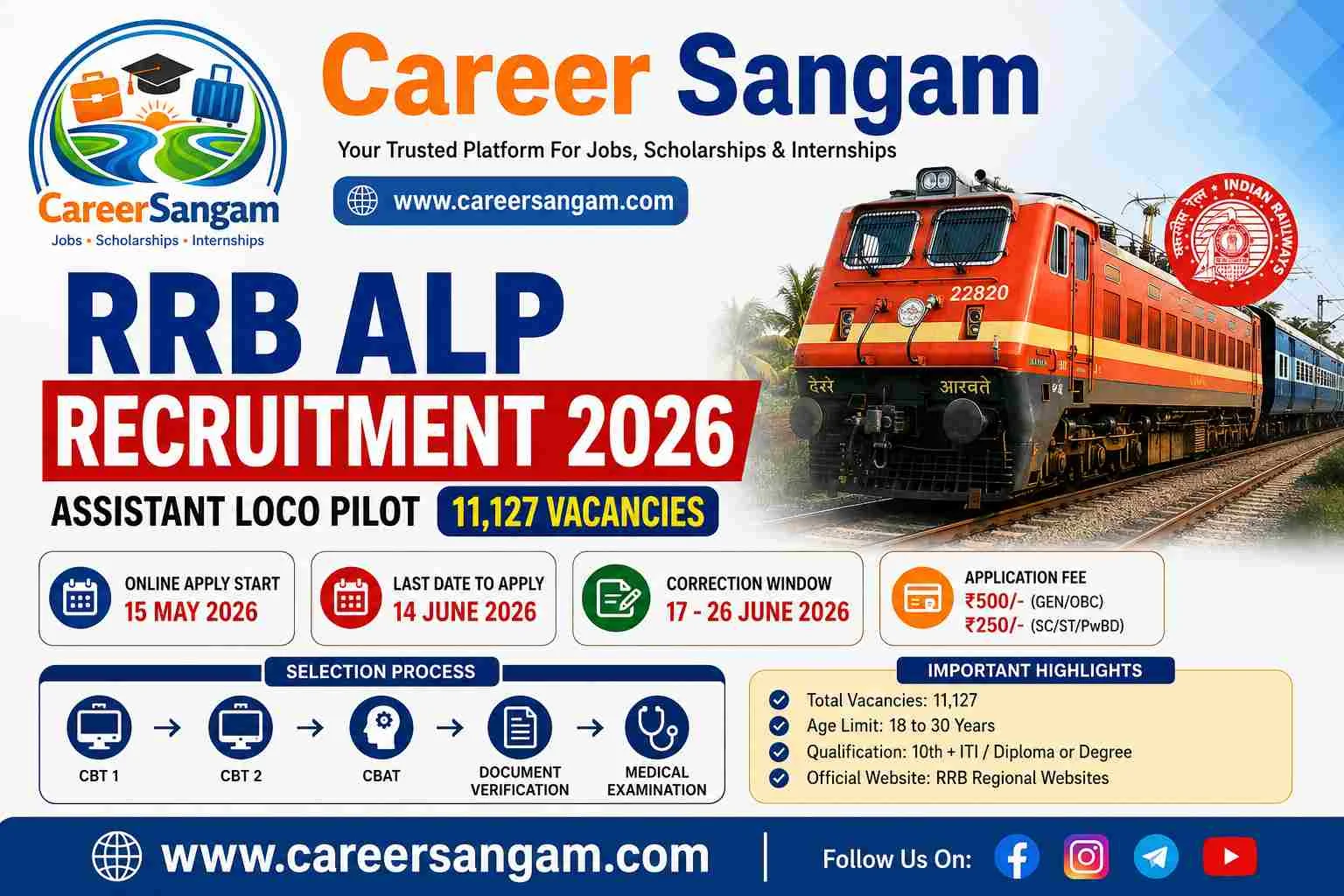 RRB ALP Recruitment 2026