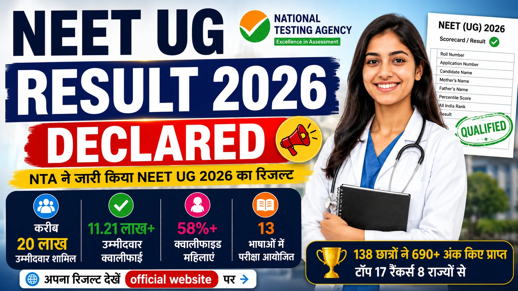 NEET UG Result 2026 Declared